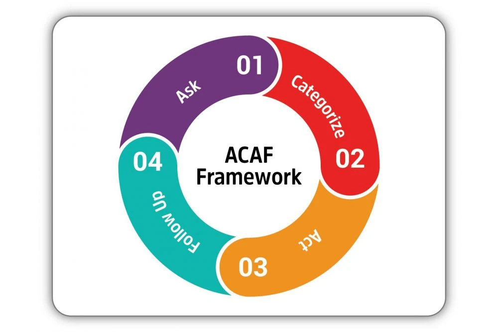 customer feedback
