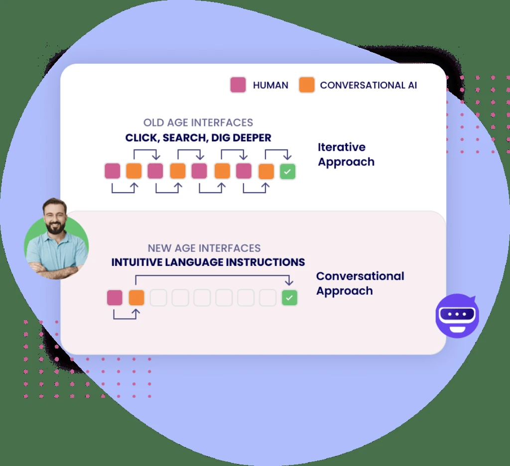 AI virtual assistant conversational interface
